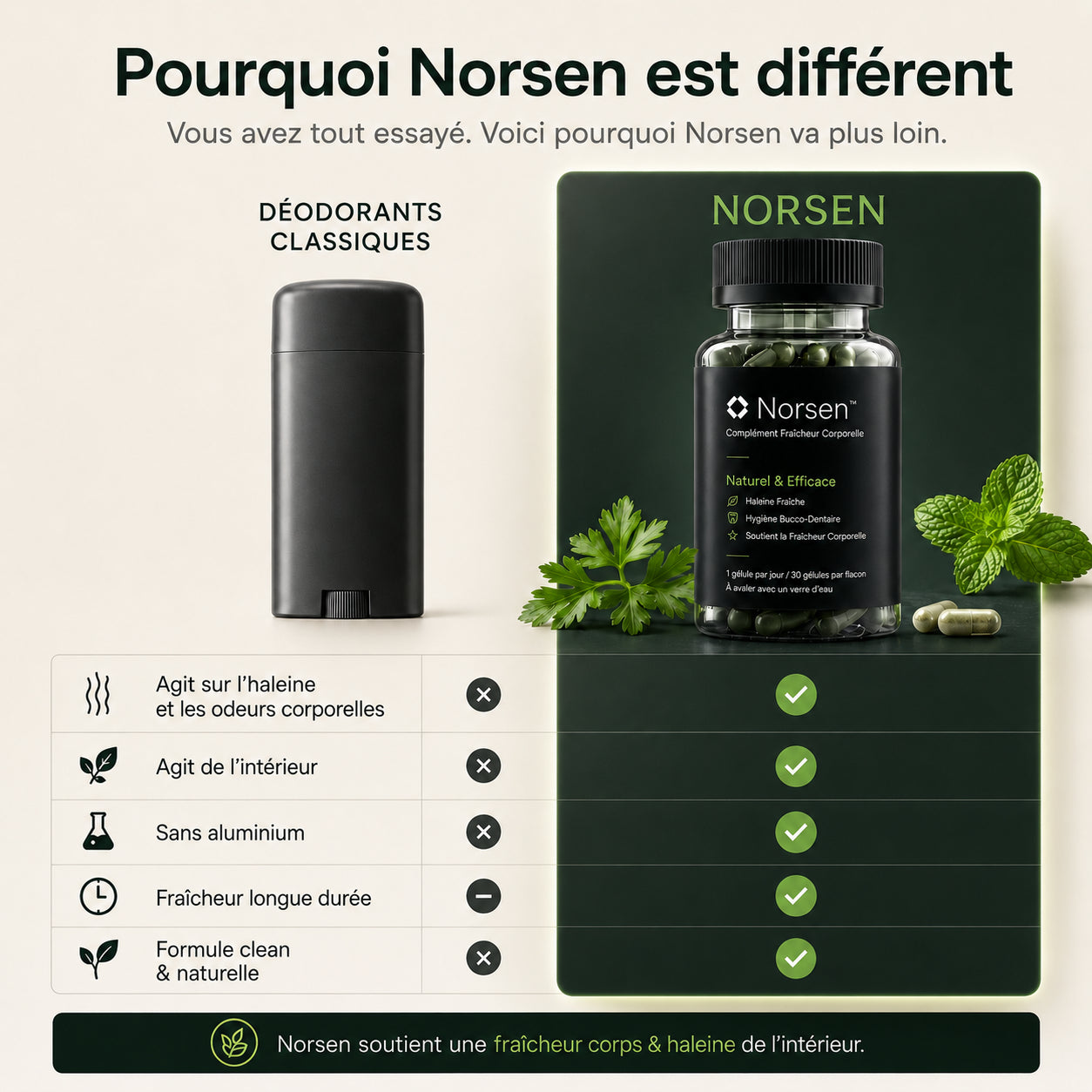 Fini les mauvaises odeurs avec Norsen™. Plus de fraîcheur. Plus de confiance.
